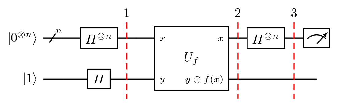 circuit of algorithm