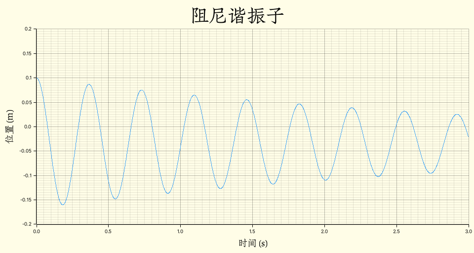 阻尼谐振子