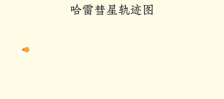 哈雷彗星轨迹图