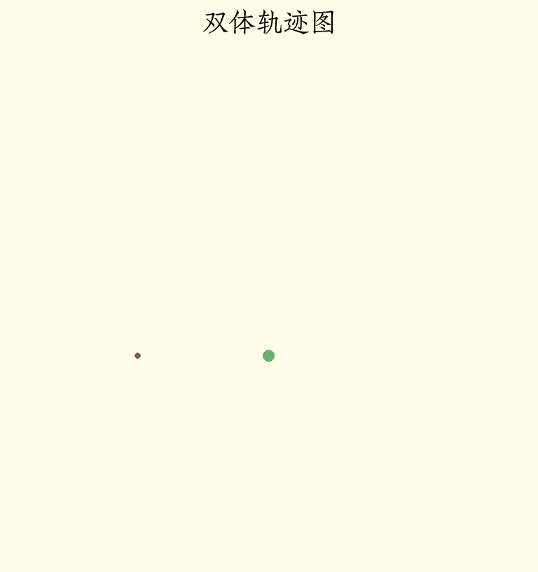 双体轨迹图