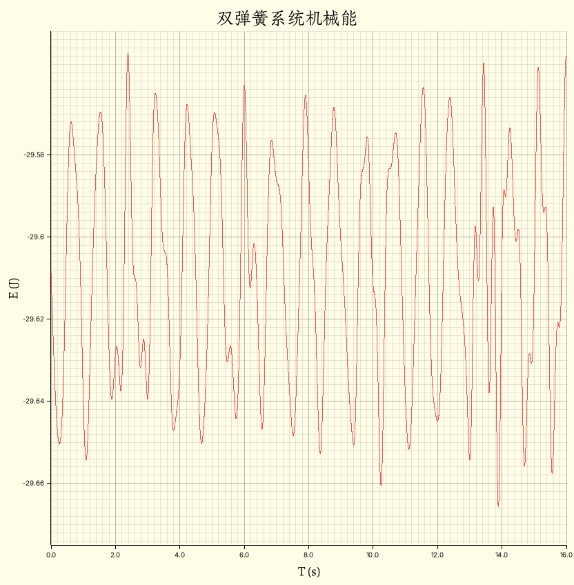 双弹簧系统机械能