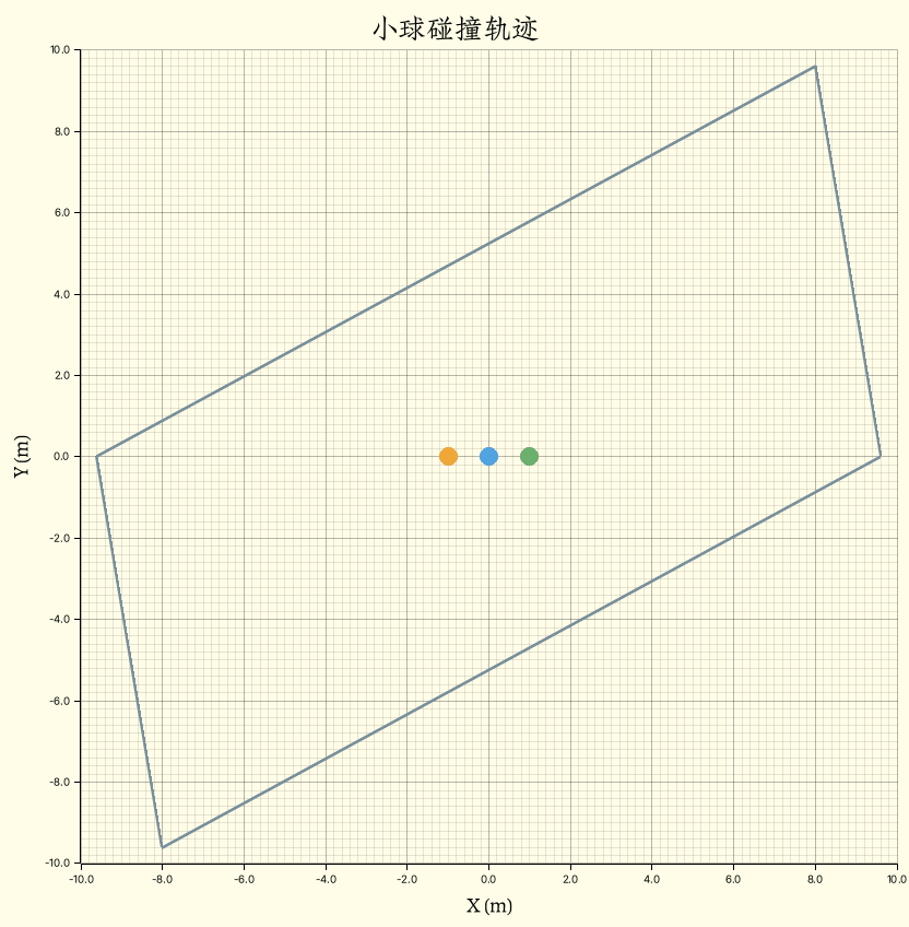 小球碰撞轨迹