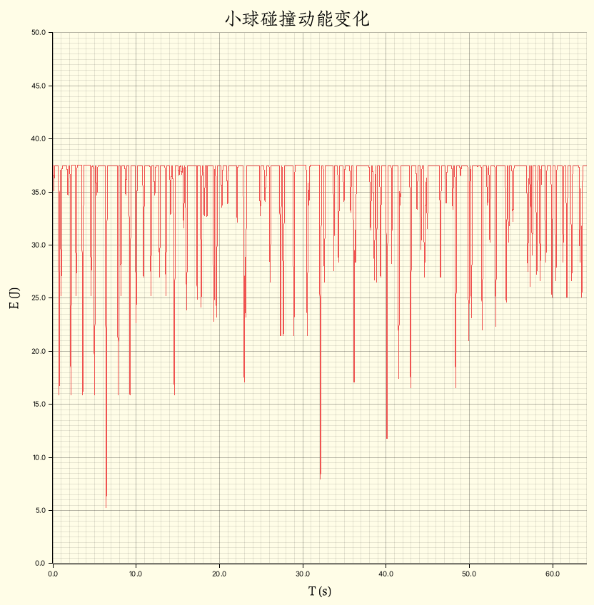 小球碰撞轨迹